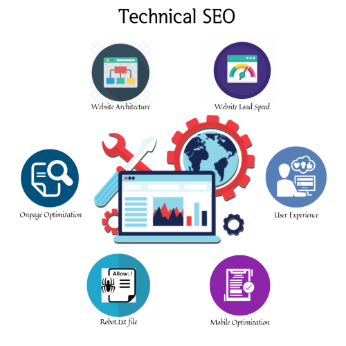 Technical SEO