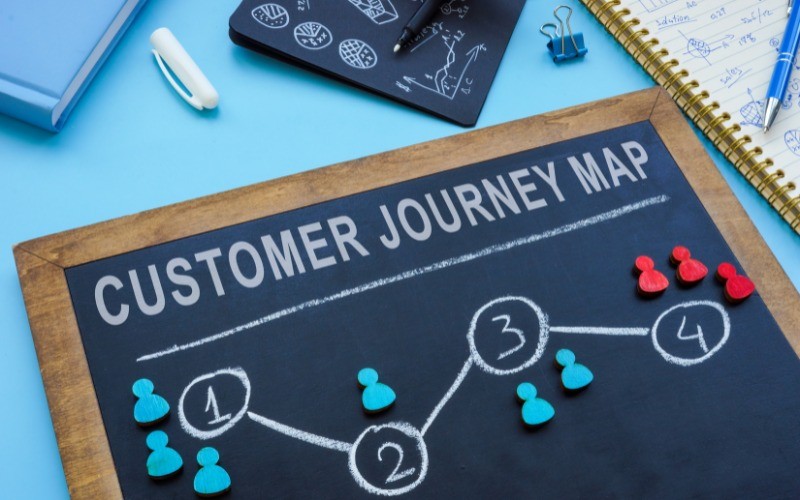 Customer Journey Mapping
