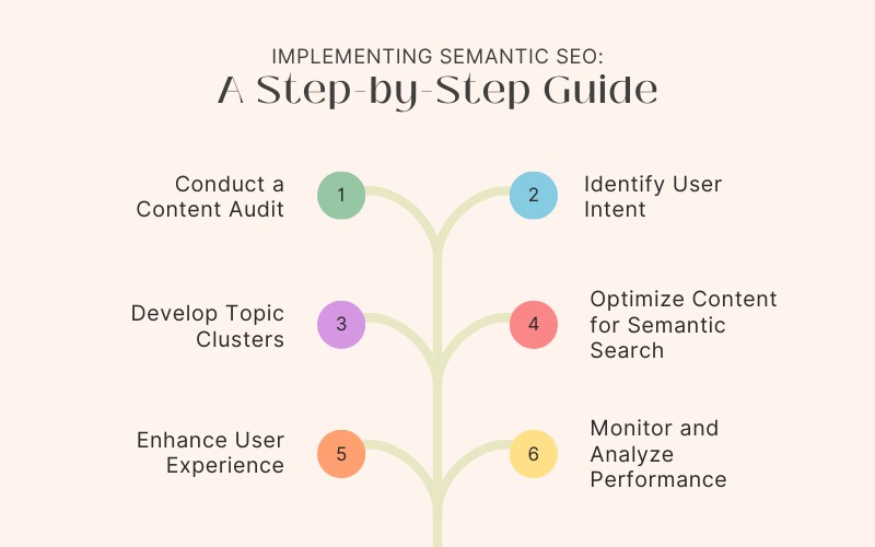 Implementing Semantic SEO Implementing Semantic SEO