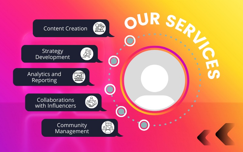 Instagram Services