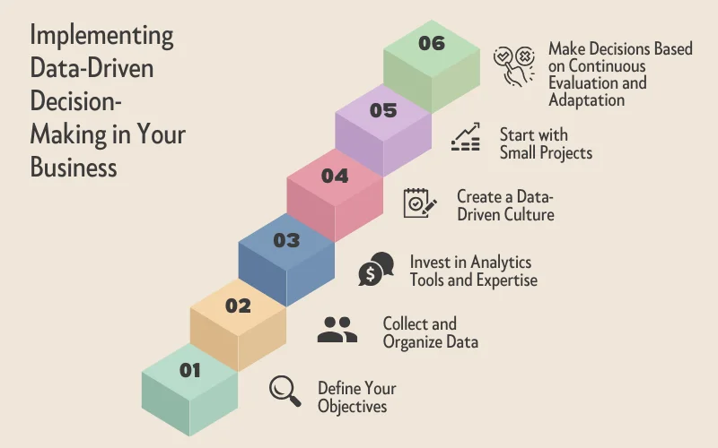 Data-driven decision-making with AI-powered marketing