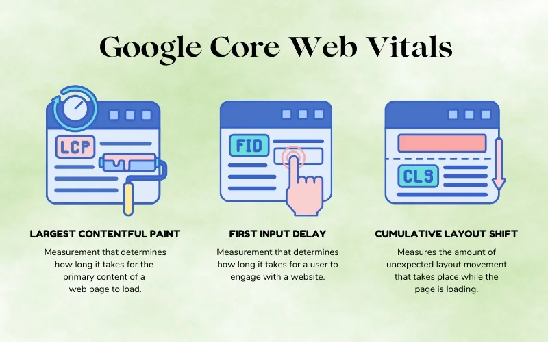 Google Core Web Vitals