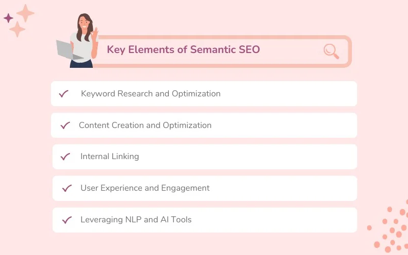 Key Elements of Semantic SEO